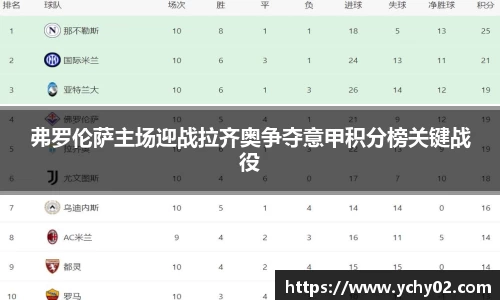 弗罗伦萨主场迎战拉齐奥争夺意甲积分榜关键战役