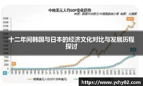 十二年间韩国与日本的经济文化对比与发展历程探讨